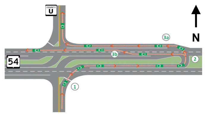 RCUT with extended turn lanes on divided highway