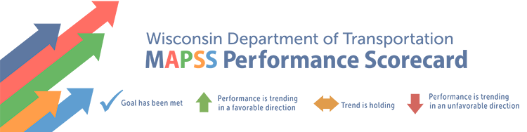 MAPSS Performance Scorecard