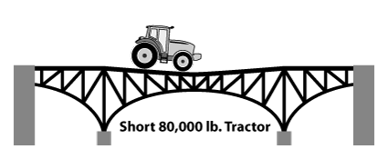 Wisconsin Department of Transportation Electronic Processing Audits