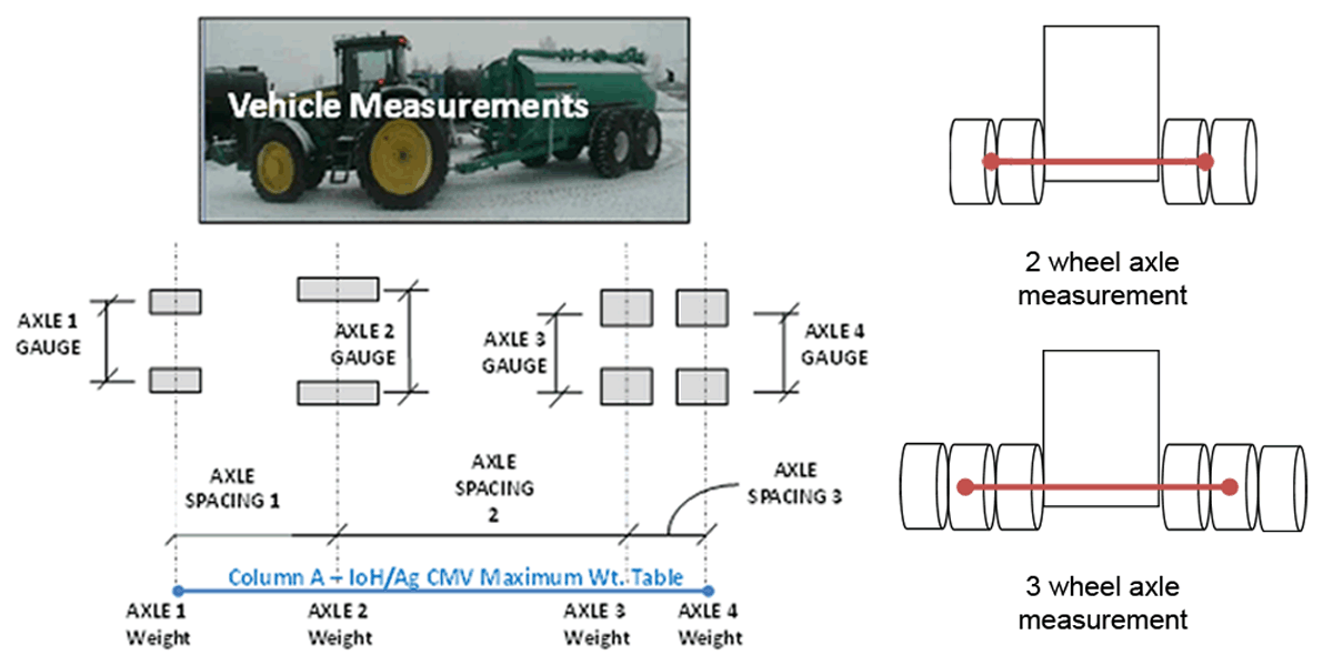 Diagrams and axle measurements
