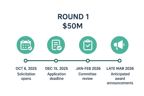 2026-2027 Solicitation Timeline