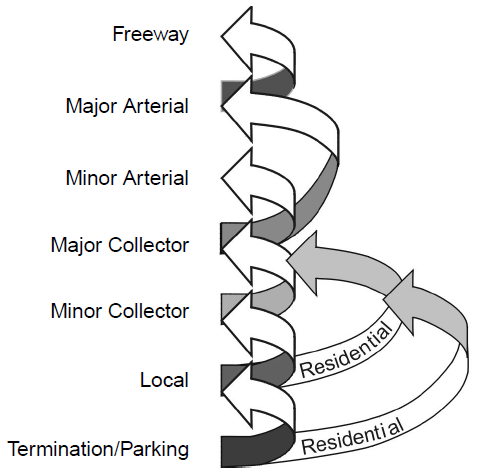 Intersection hierarchy