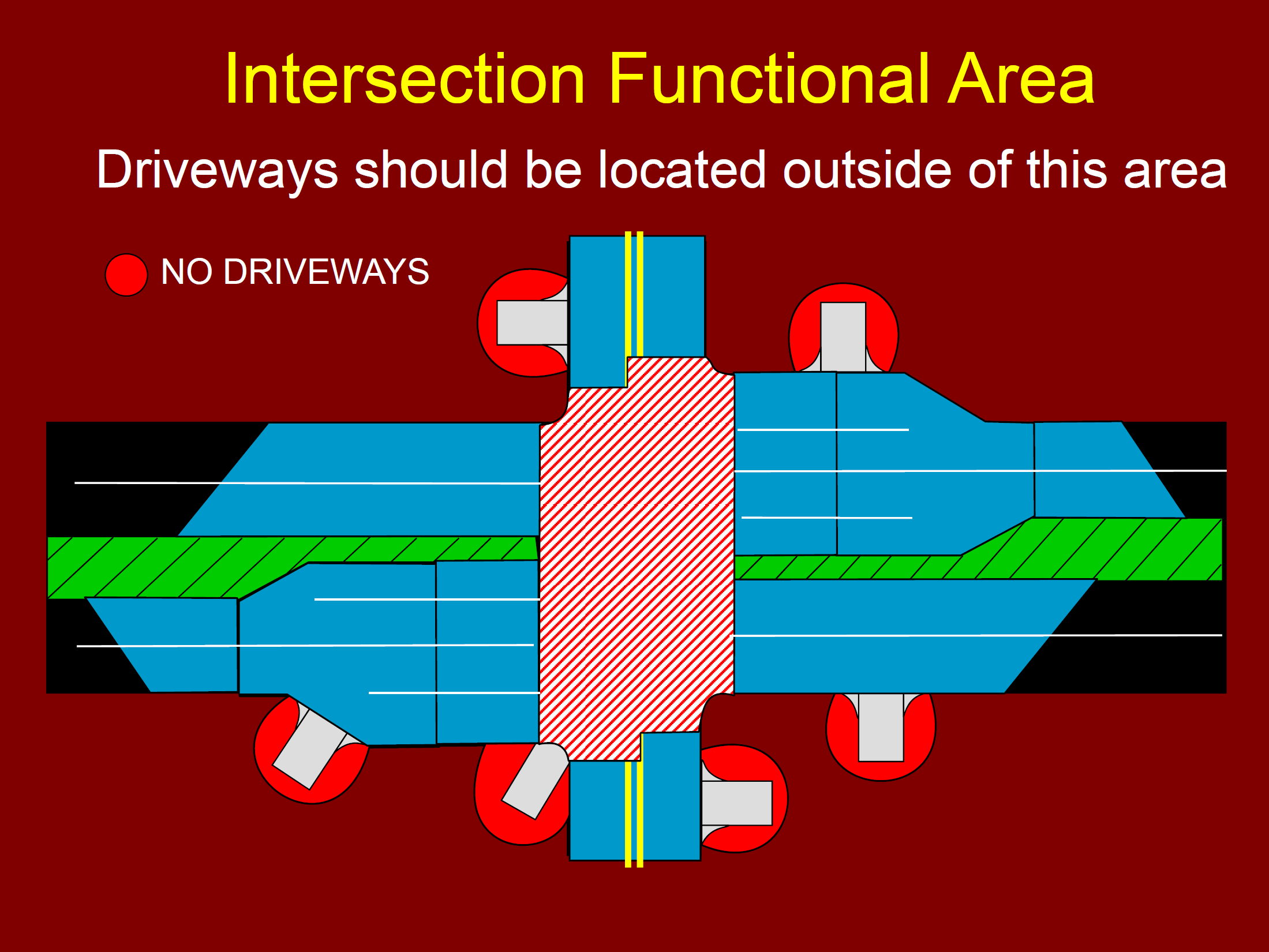 Intersection Functional Area - Driveways
