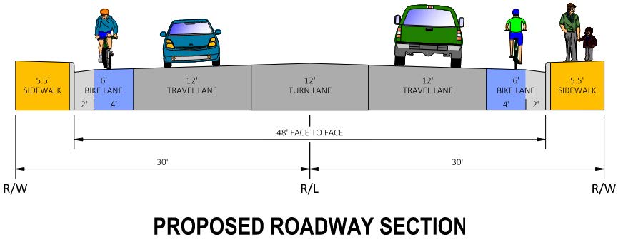 Existing right-of-way width is 60’ from South Park Avenue – 16th Avenue. City is requesting two driving lanes, two-way left turn