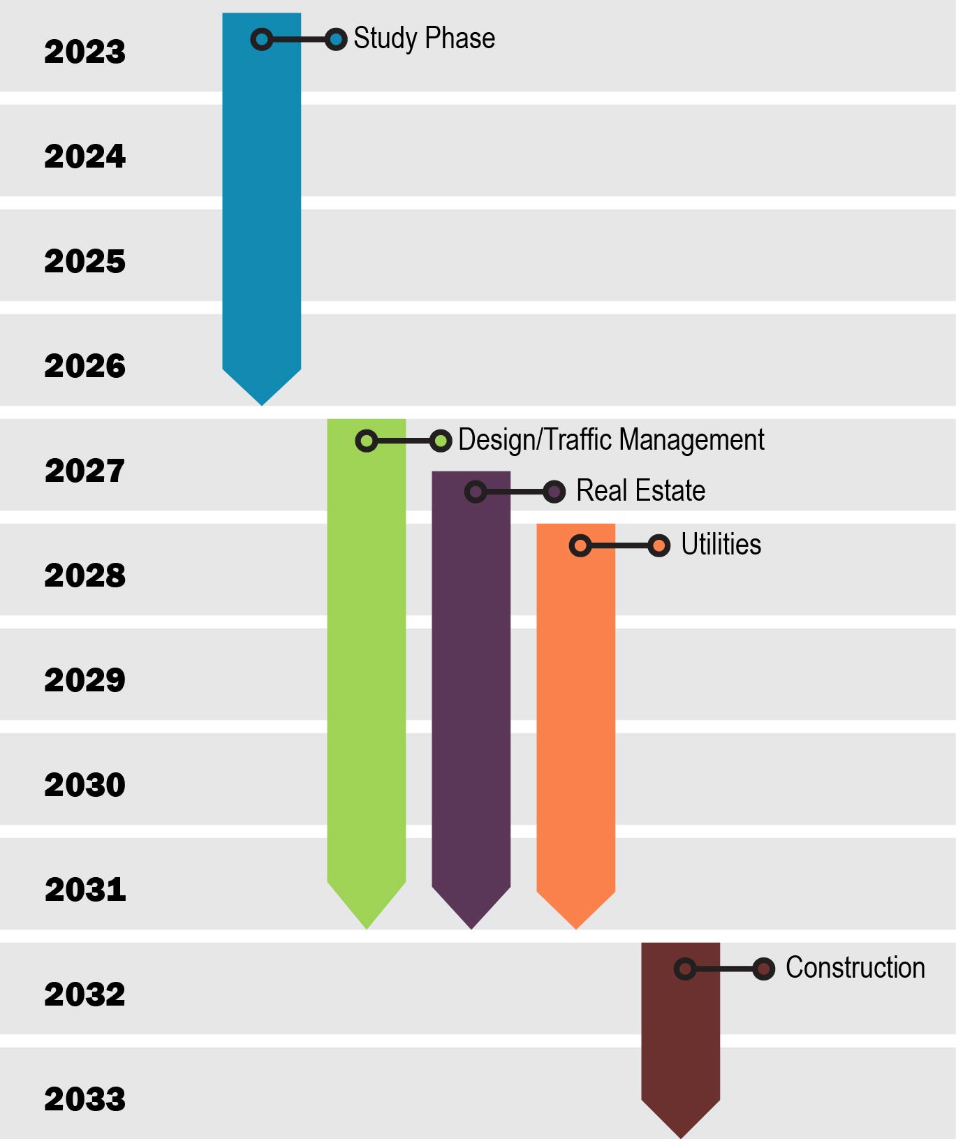 Wisconsin Department of Transportation Mason Street Bridge Study