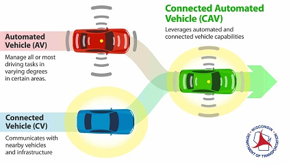 Image showing an automated vehicle and connected vehicle with a connected automated vehicle