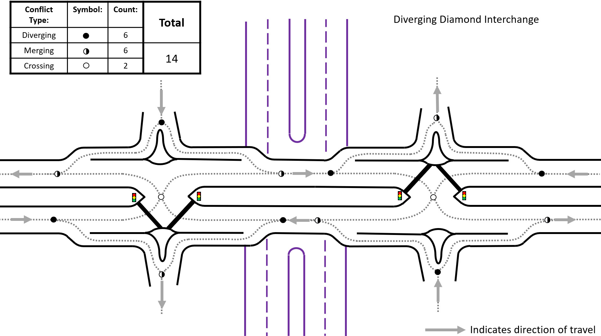Diverging Diamond Interchange