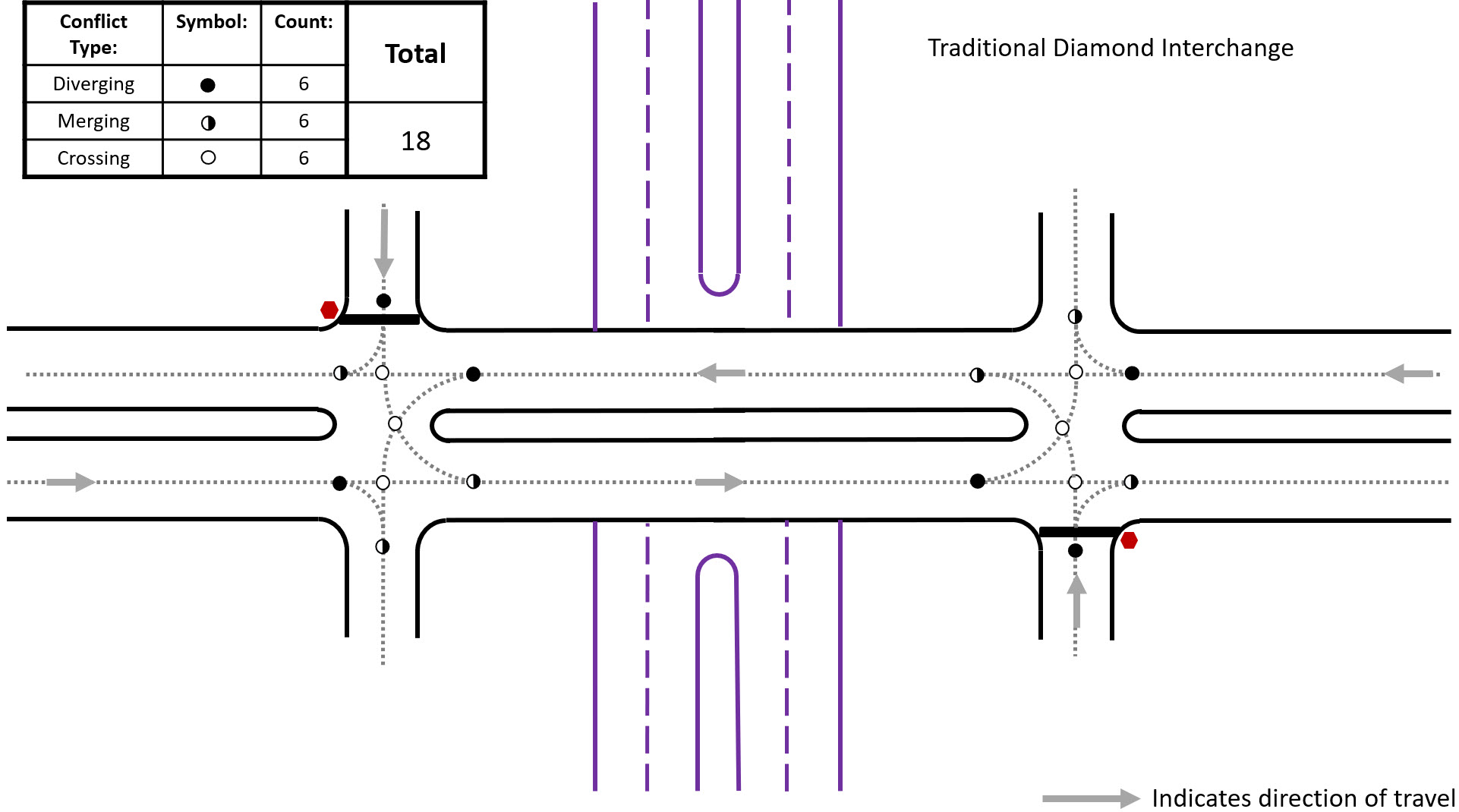 Traditional Diamond Interchange