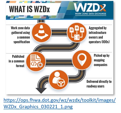 whatr is WZD infographic